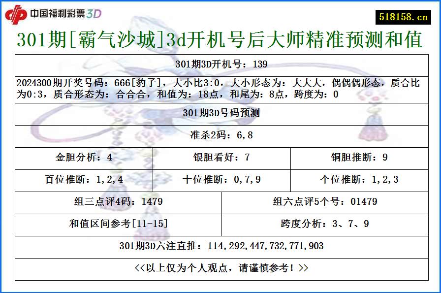 301期[霸气沙城]3d开机号后大师精准预测和值