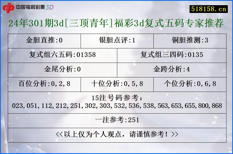 24年301期3d[三顶青年]福彩3d复式五码专家推荐