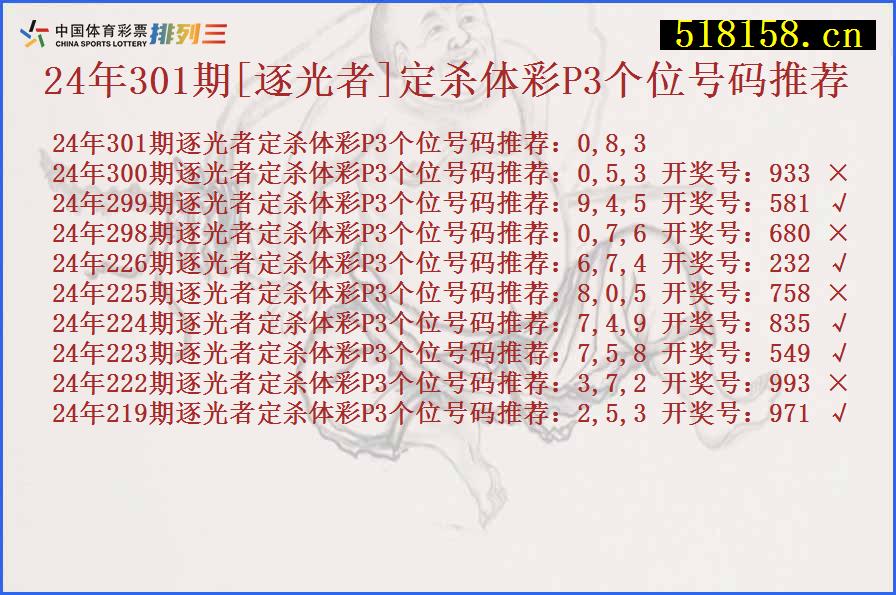 24年301期[逐光者]定杀体彩P3个位号码推荐