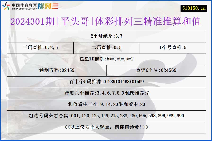 2024301期[平头哥]体彩排列三精准推算和值