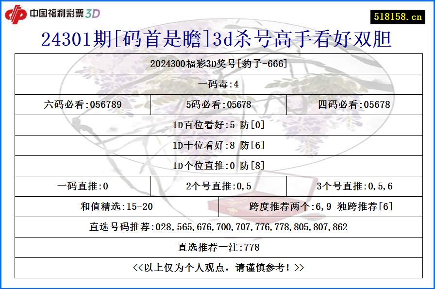 24301期[码首是瞻]3d杀号高手看好双胆