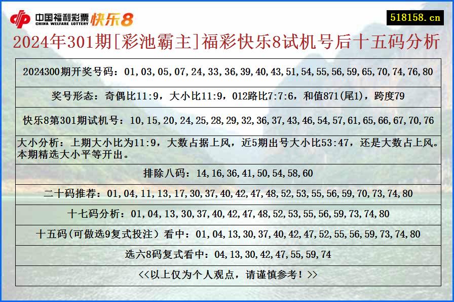 2024年301期[彩池霸主]福彩快乐8试机号后十五码分析