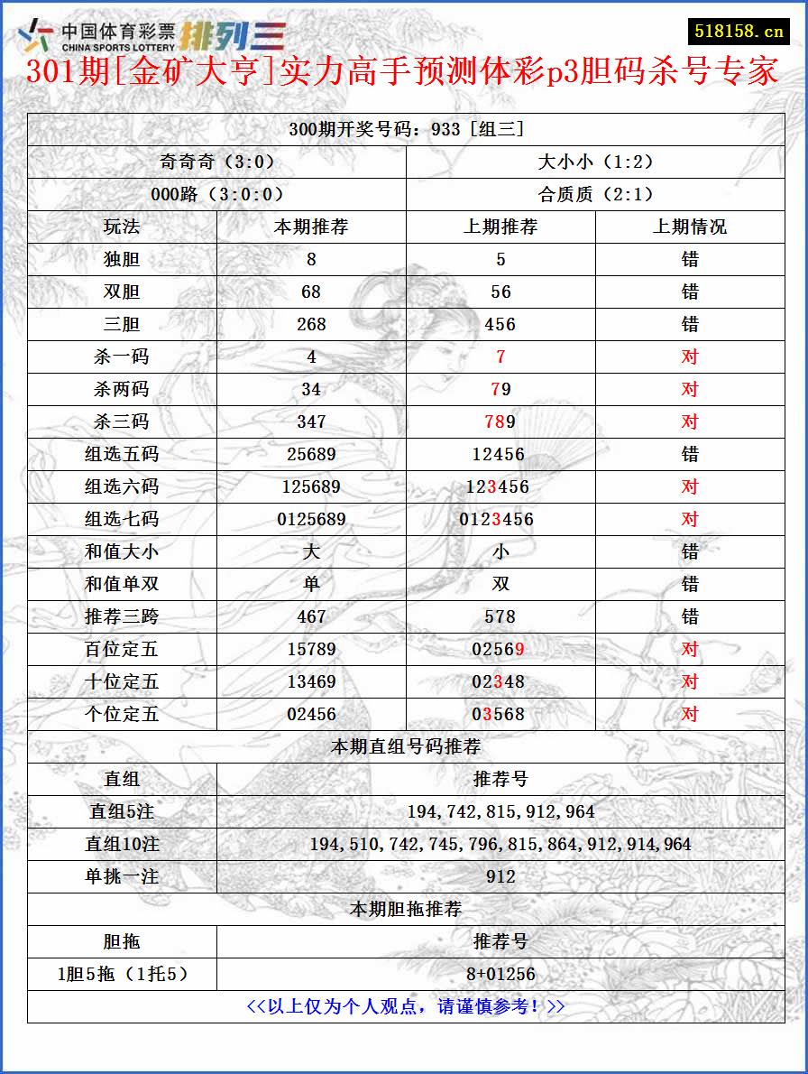 301期[金矿大亨]实力高手预测体彩p3胆码杀号专家