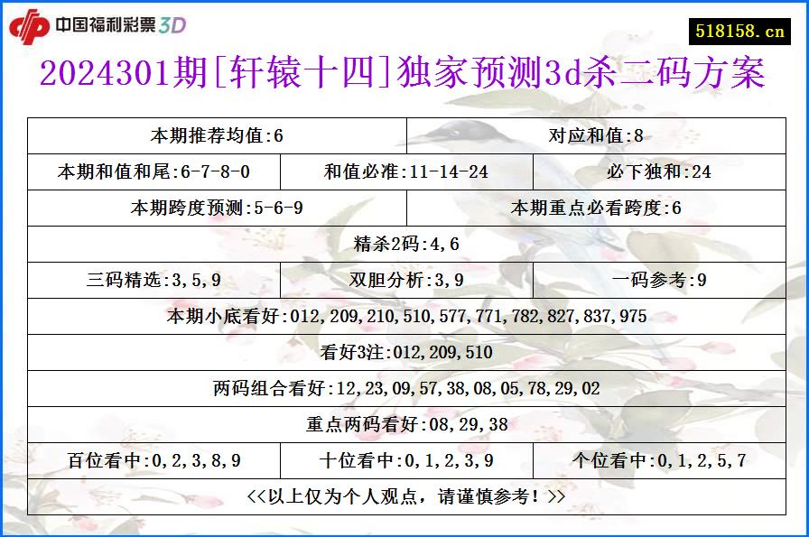 2024301期[轩辕十四]独家预测3d杀二码方案