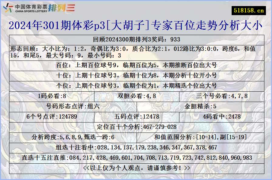 2024年301期体彩p3[大胡子]专家百位走势分析大小