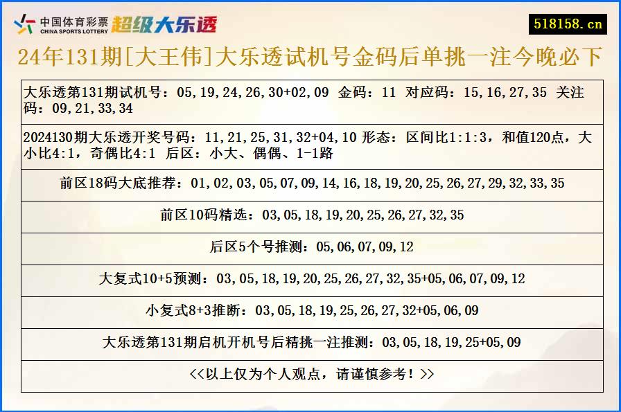 24年131期[大王伟]大乐透试机号金码后单挑一注今晚必下