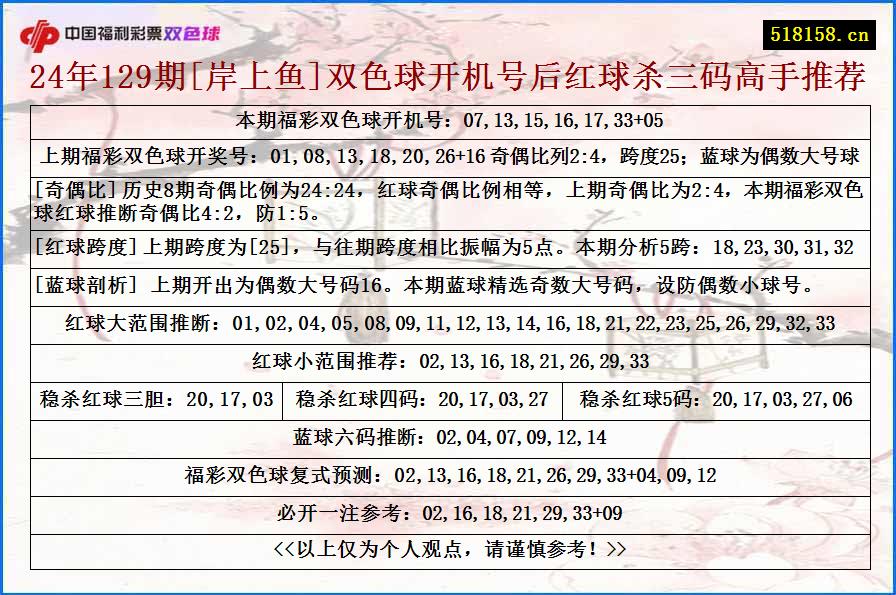 24年129期[岸上鱼]双色球开机号后红球杀三码高手推荐