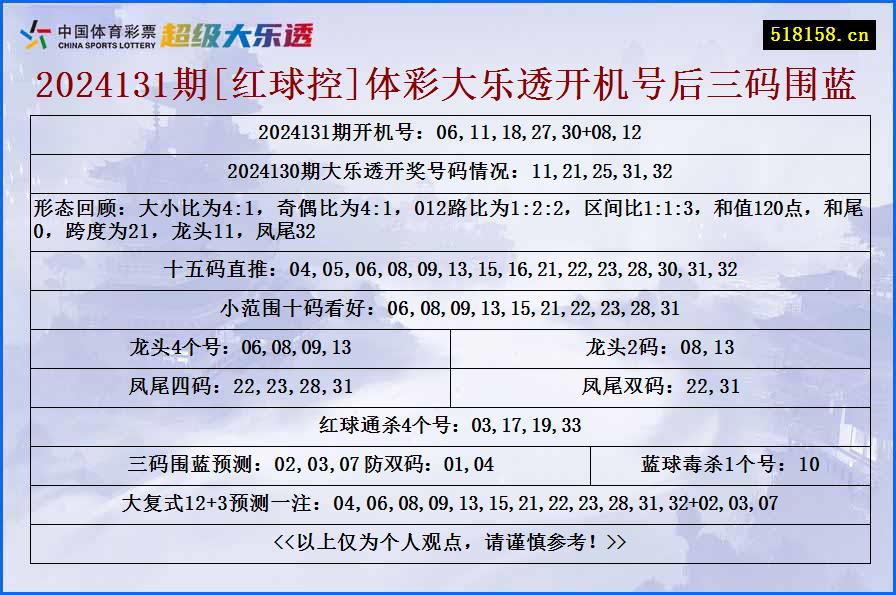 2024131期[红球控]体彩大乐透开机号后三码围蓝