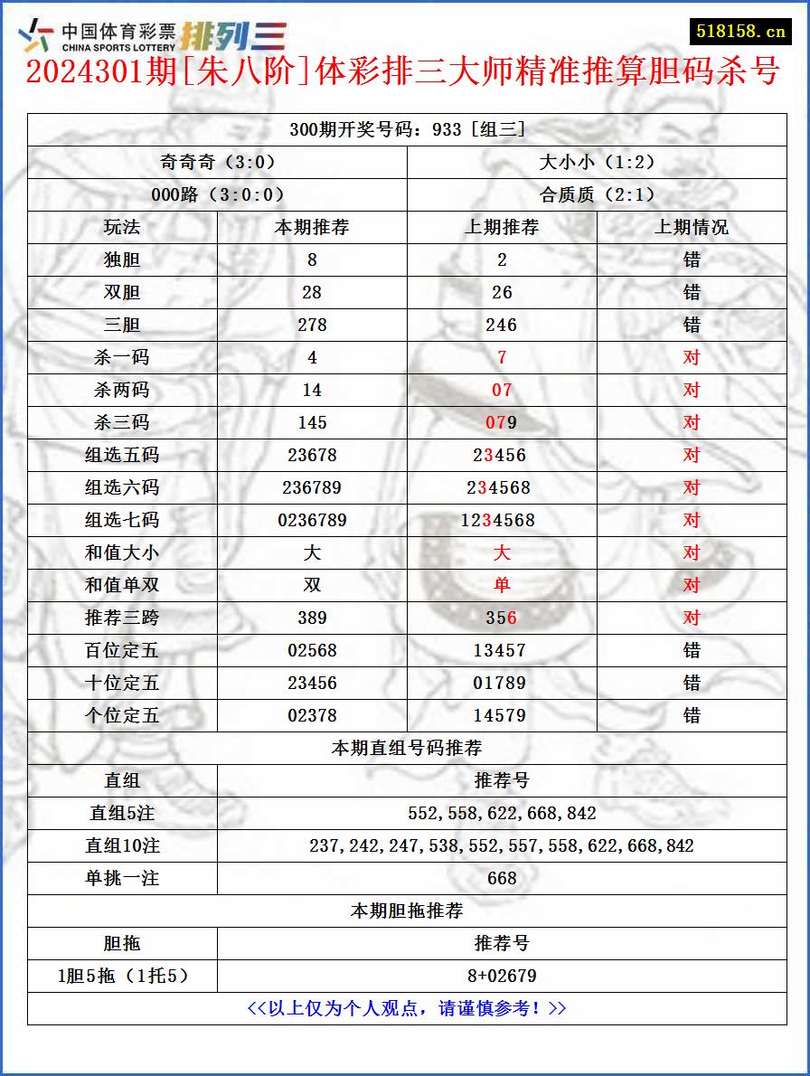 2024301期[朱八阶]体彩排三大师精准推算胆码杀号