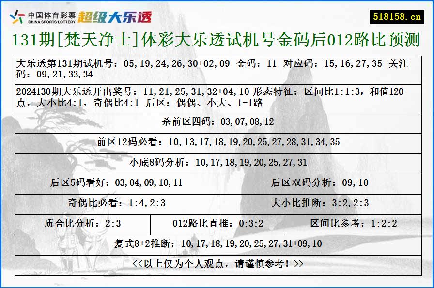 131期[梵天净士]体彩大乐透试机号金码后012路比预测