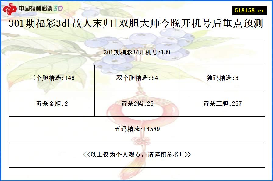 301期福彩3d[故人末归]双胆大师今晚开机号后重点预测