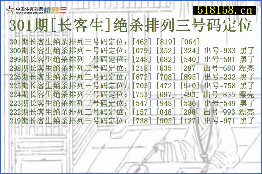 301期[长客生]绝杀排列三号码定位