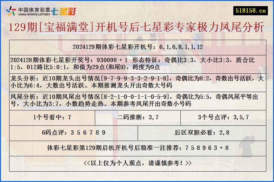 129期[宝福满堂]开机号后七星彩专家极力凤尾分析