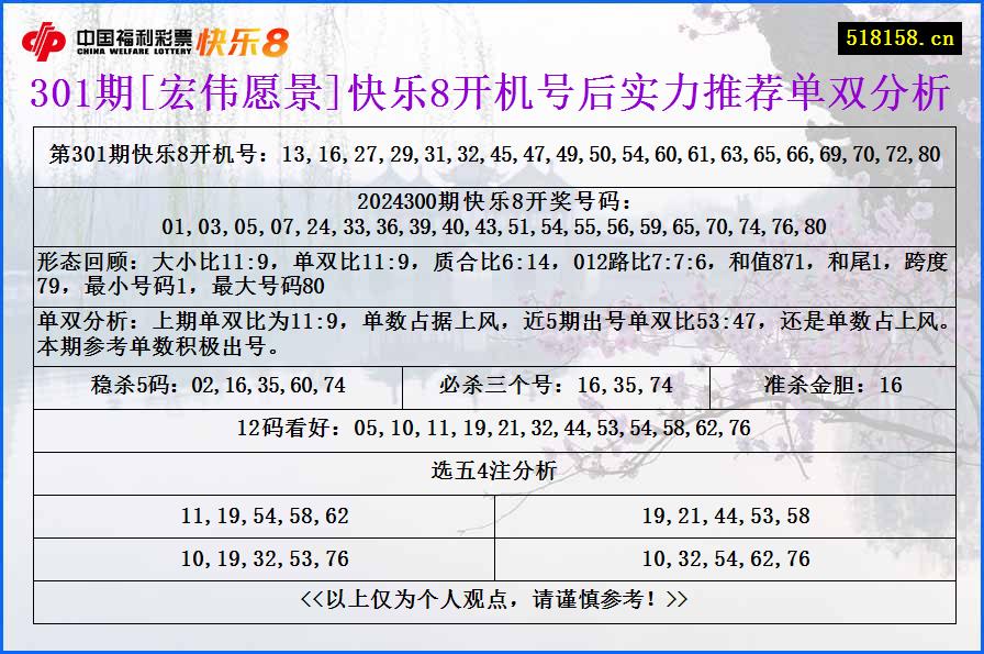 301期[宏伟愿景]快乐8开机号后实力推荐单双分析