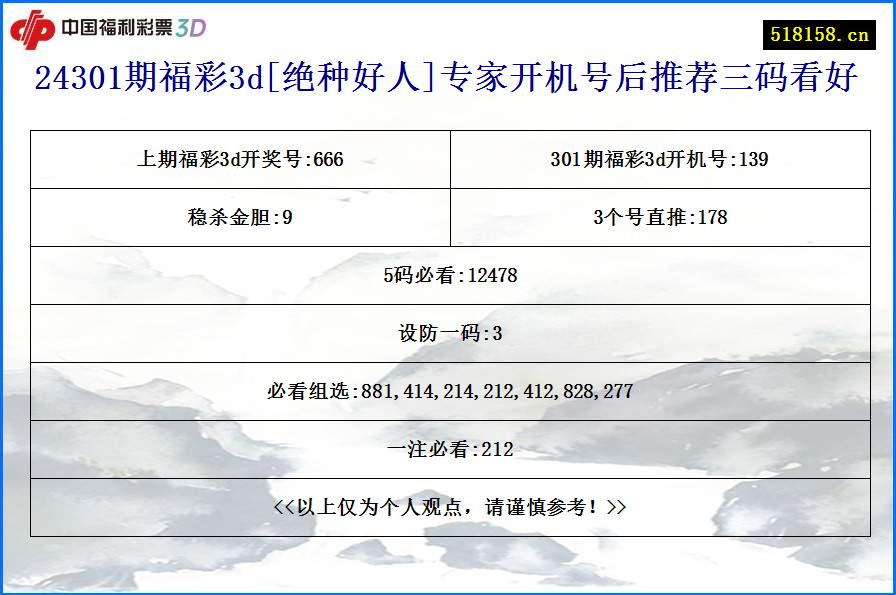 24301期福彩3d[绝种好人]专家开机号后推荐三码看好