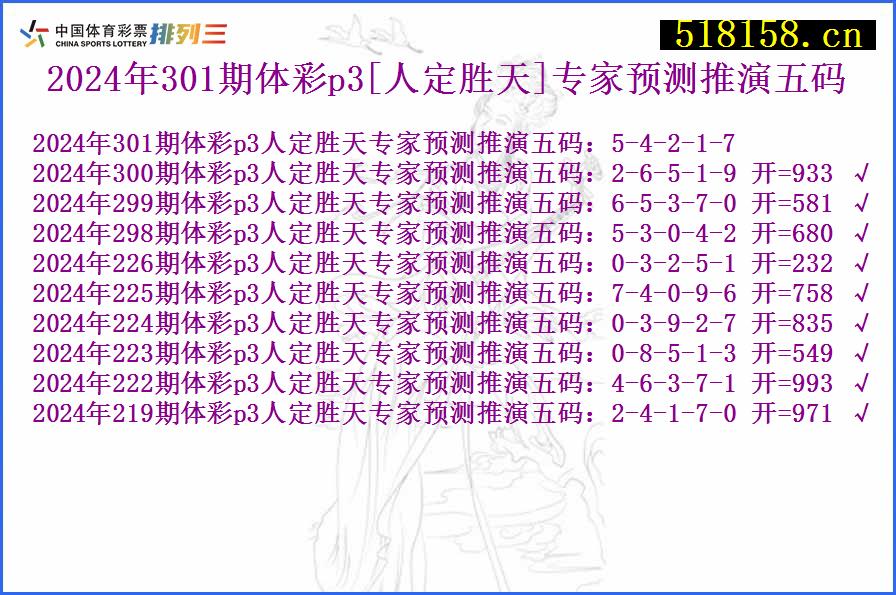 2024年301期体彩p3[人定胜天]专家预测推演五码