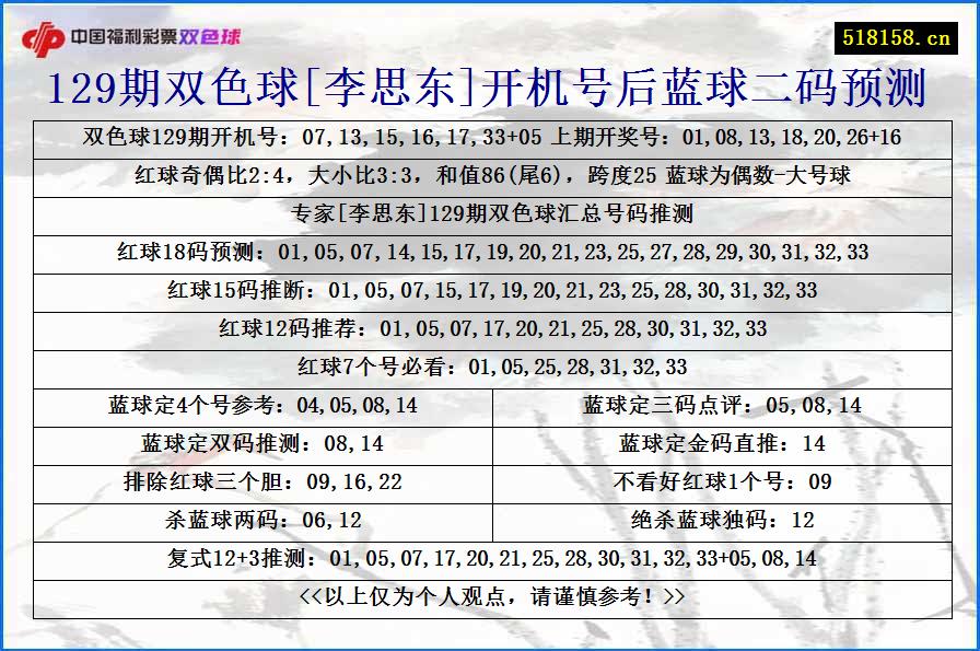 129期双色球[李思东]开机号后蓝球二码预测