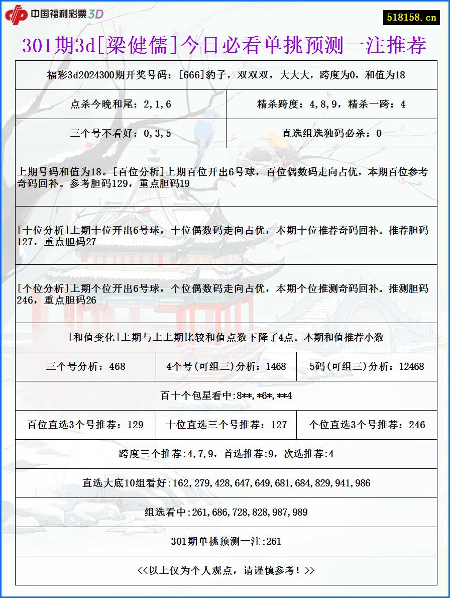 301期3d[梁健儒]今日必看单挑预测一注推荐