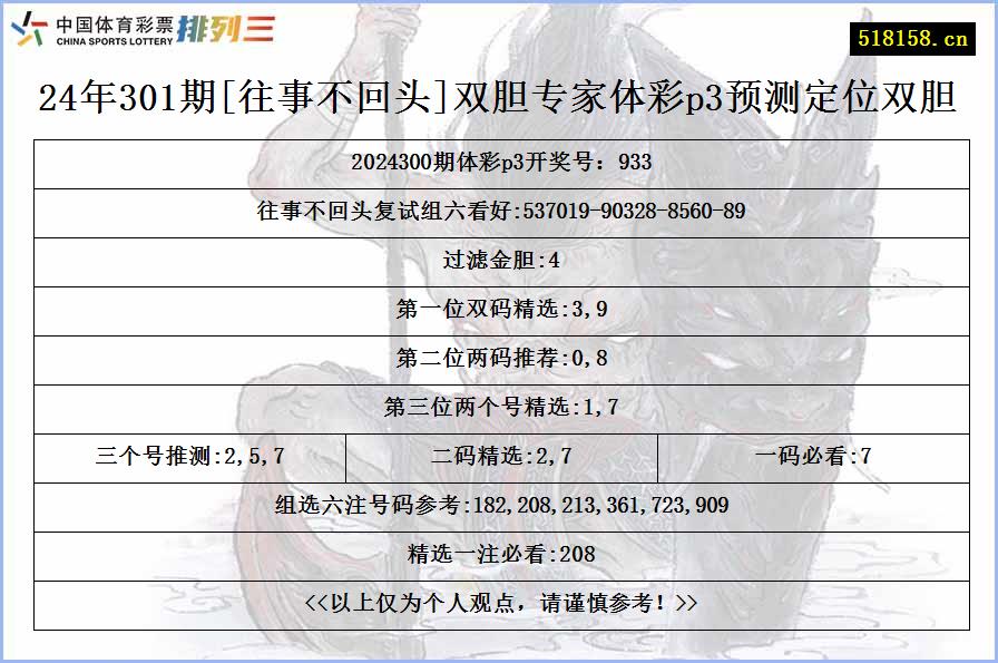 24年301期[往事不回头]双胆专家体彩p3预测定位双胆