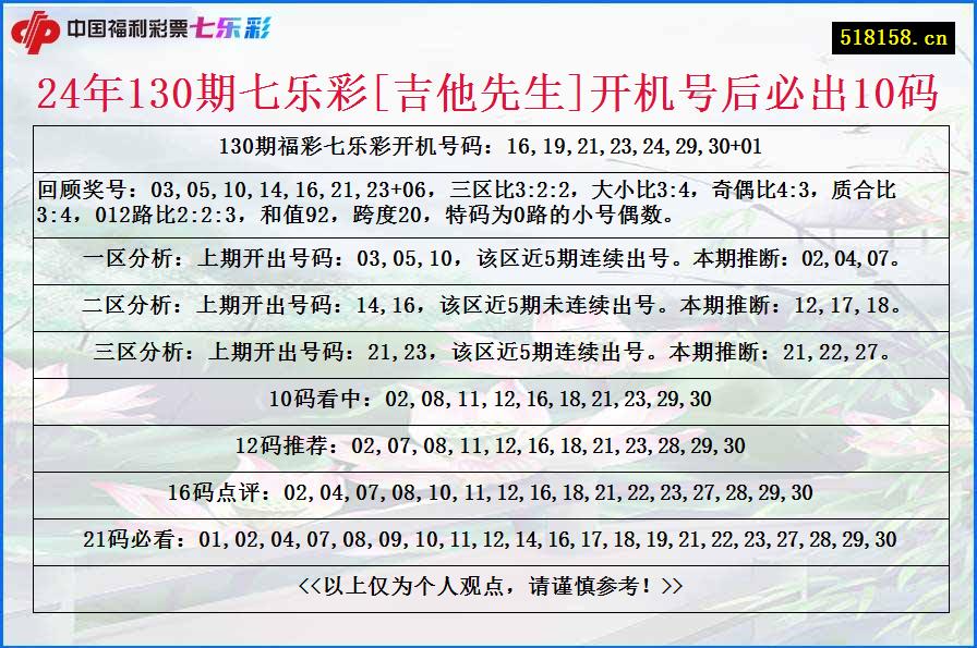 24年130期七乐彩[吉他先生]开机号后必出10码