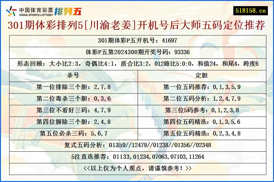 301期体彩排列5[川渝老姜]开机号后大师五码定位推荐