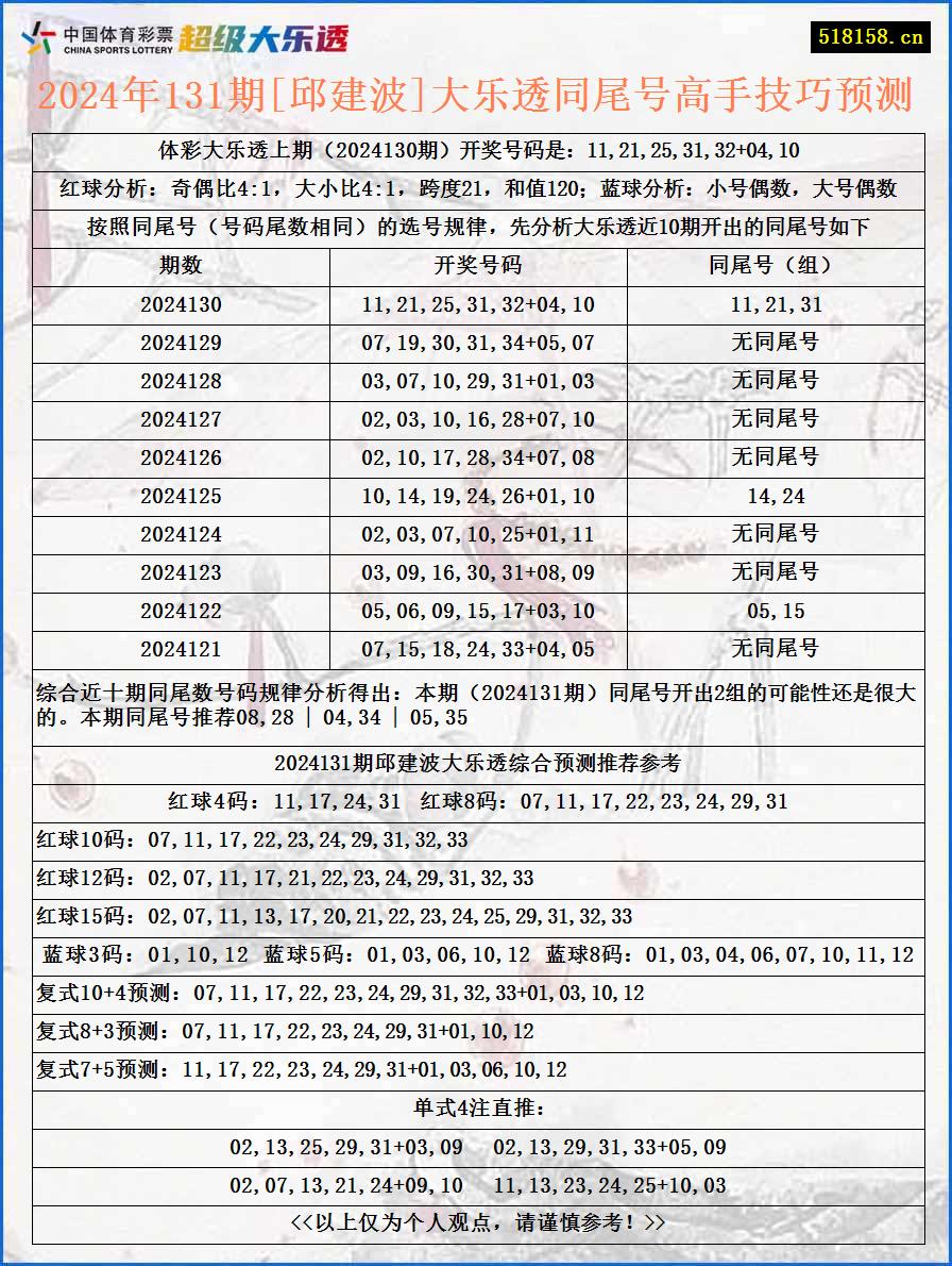 2024年131期[邱建波]大乐透同尾号高手技巧预测