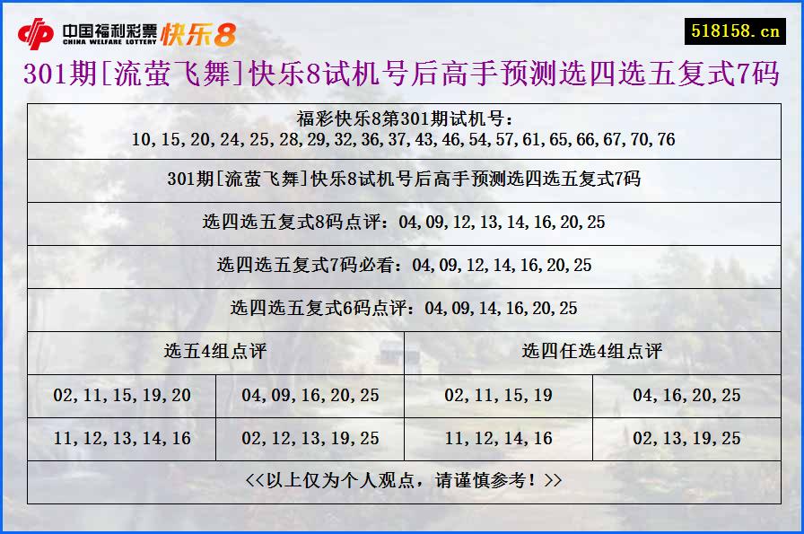 301期[流萤飞舞]快乐8试机号后高手预测选四选五复式7码