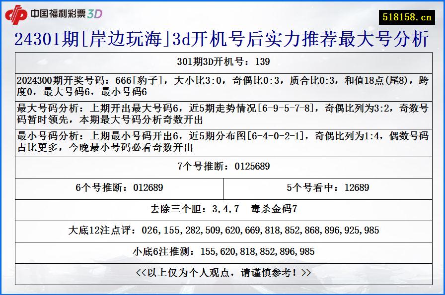 24301期[岸边玩海]3d开机号后实力推荐最大号分析