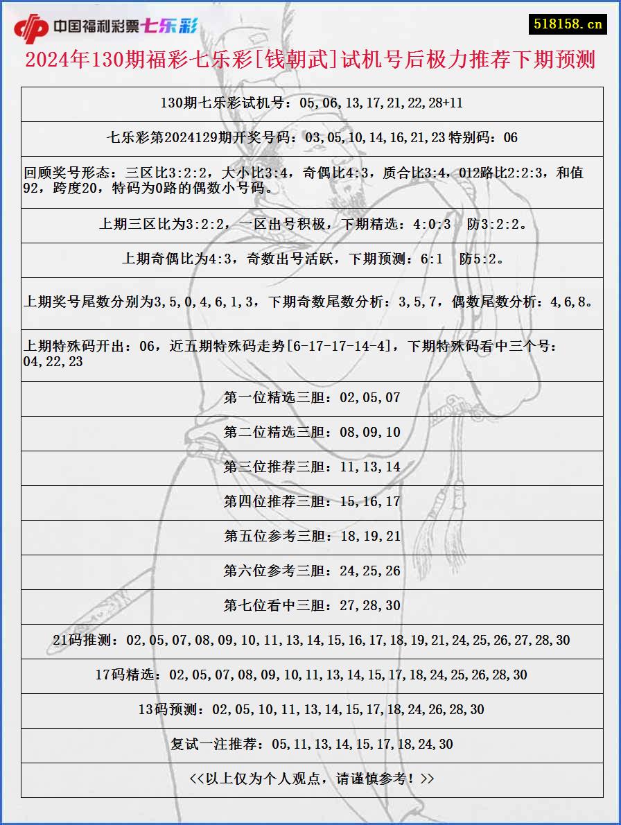 2024年130期福彩七乐彩[钱朝武]试机号后极力推荐下期预测