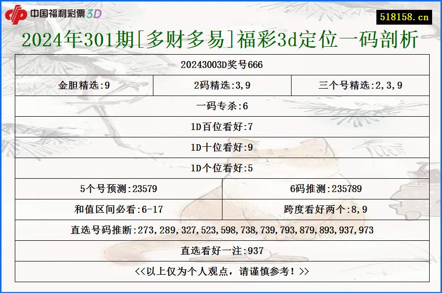 2024年301期[多财多易]福彩3d定位一码剖析