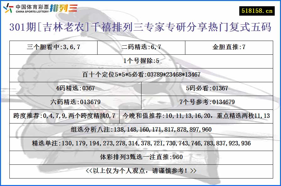 301期[吉林老农]千禧排列三专家专研分享热门复式五码