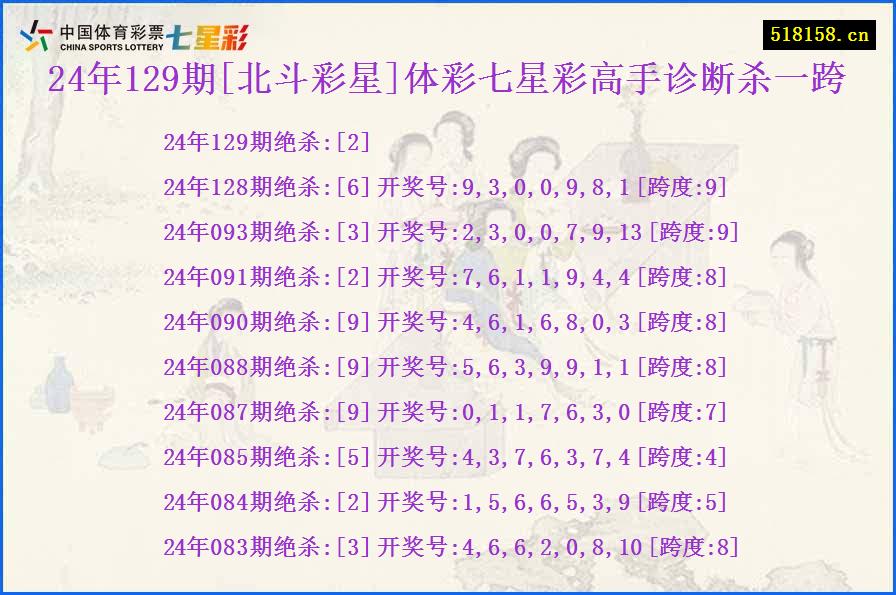 24年129期[北斗彩星]体彩七星彩高手诊断杀一跨