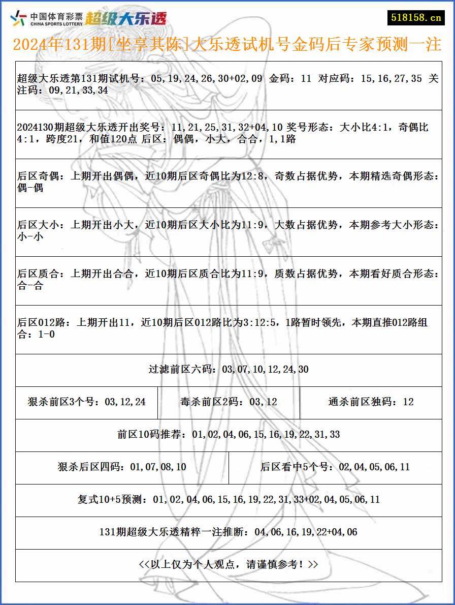 2024年131期[坐享其陈]大乐透试机号金码后专家预测一注