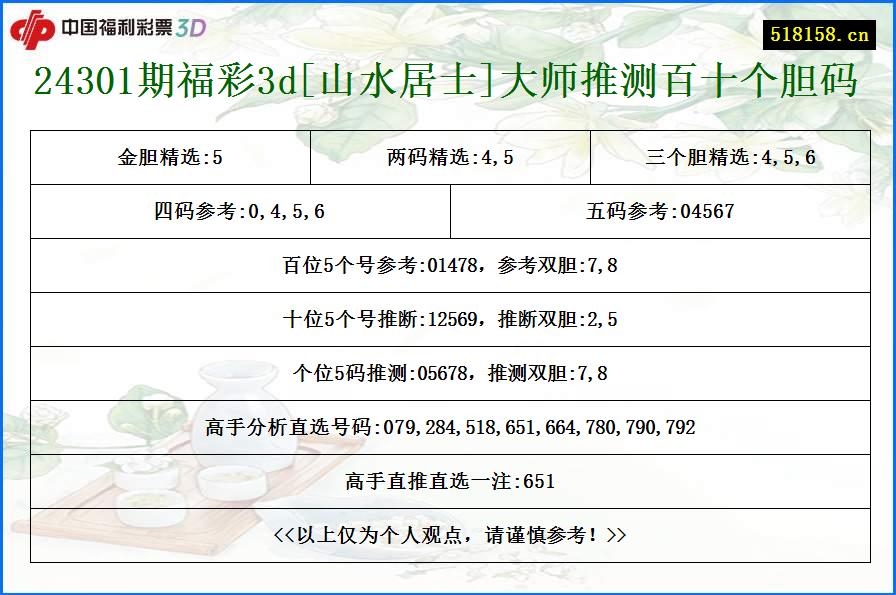 24301期福彩3d[山水居士]大师推测百十个胆码