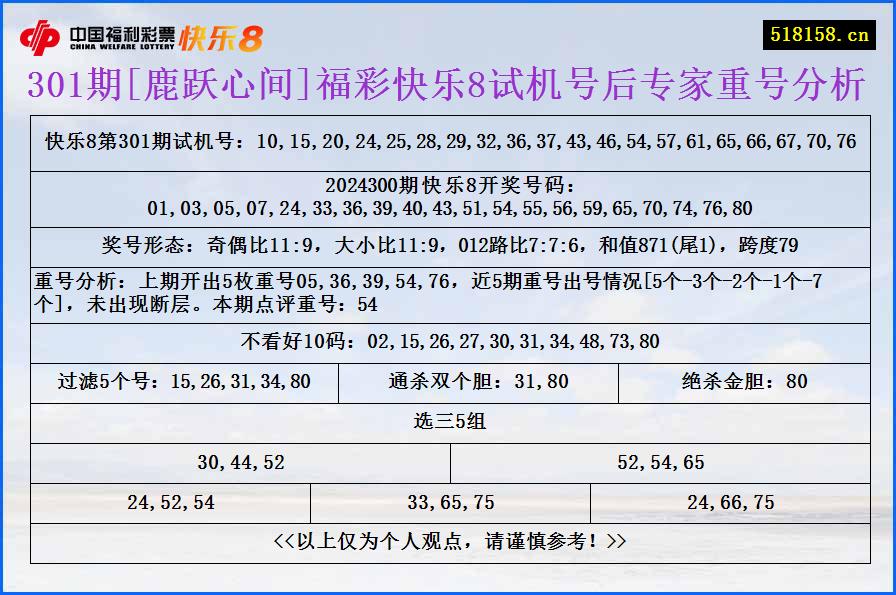 301期[鹿跃心间]福彩快乐8试机号后专家重号分析