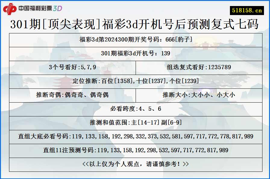 301期[顶尖表现]福彩3d开机号后预测复式七码