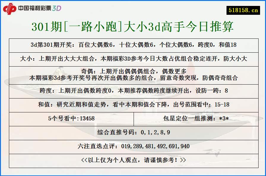 301期[一路小跑]大小3d高手今日推算