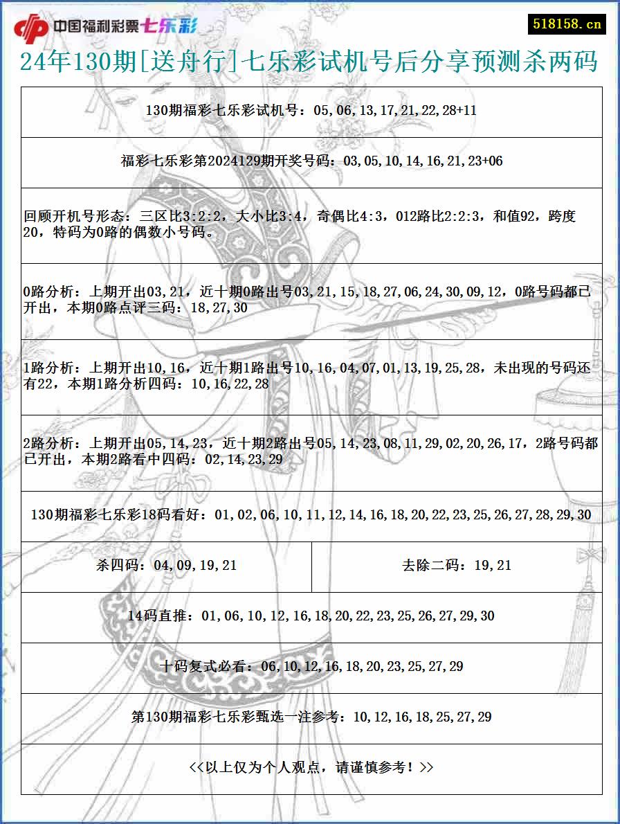 24年130期[送舟行]七乐彩试机号后分享预测杀两码