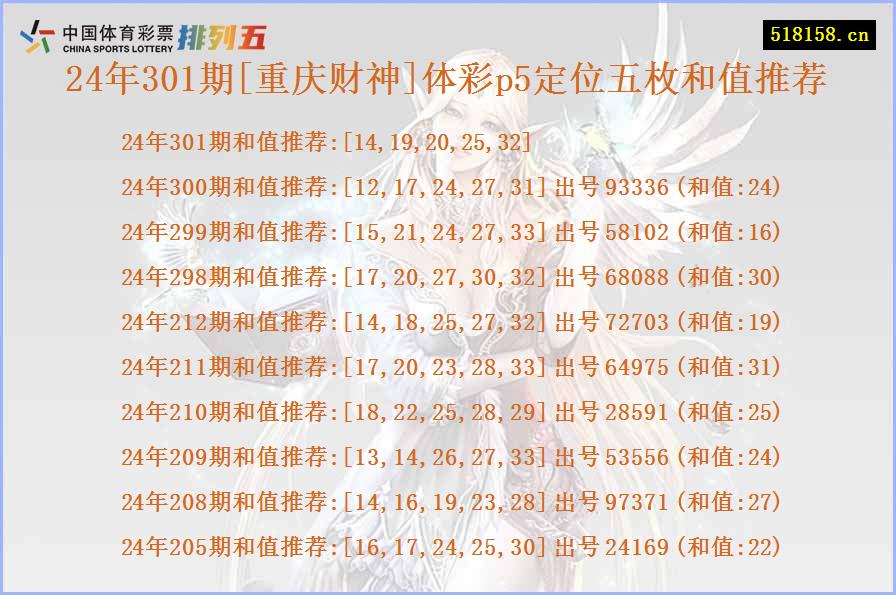 24年301期[重庆财神]体彩p5定位五枚和值推荐