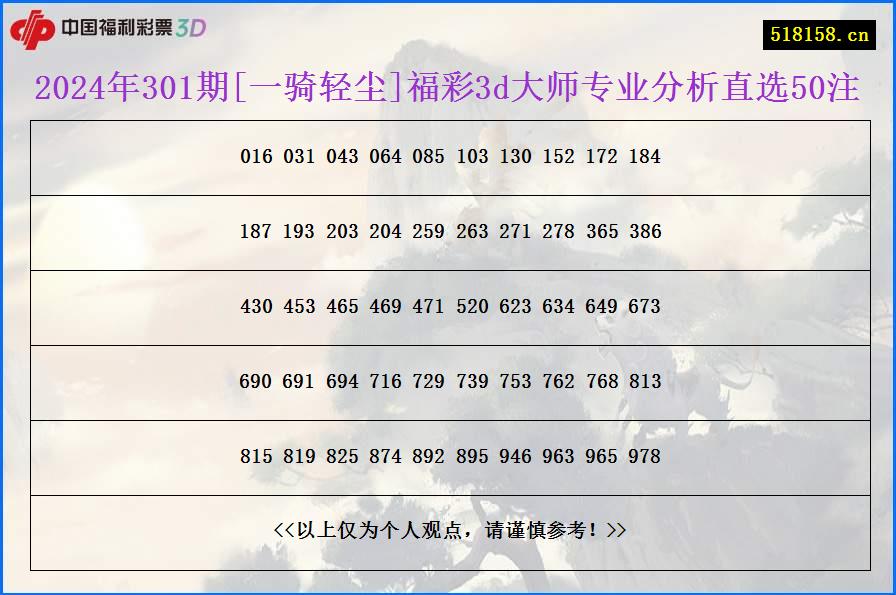 2024年301期[一骑轻尘]福彩3d大师专业分析直选50注