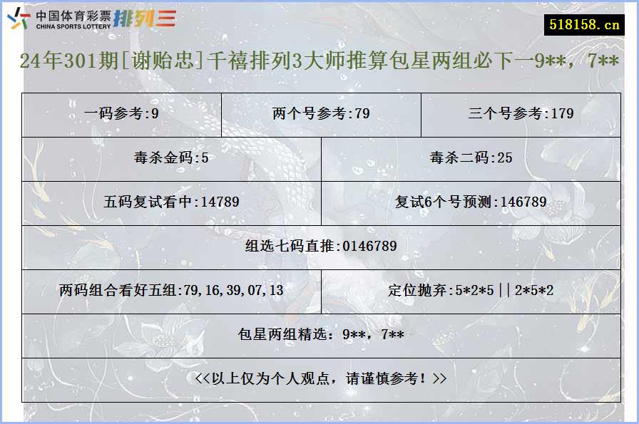 24年301期[谢贻忠]千禧排列3大师推算包星两组必下一9**，7**