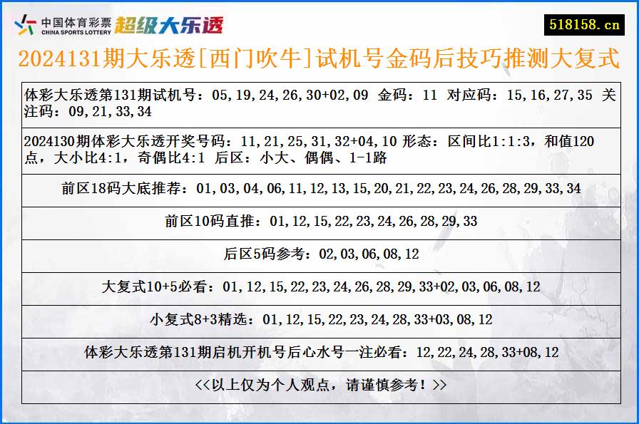 2024131期大乐透[西门吹牛]试机号金码后技巧推测大复式