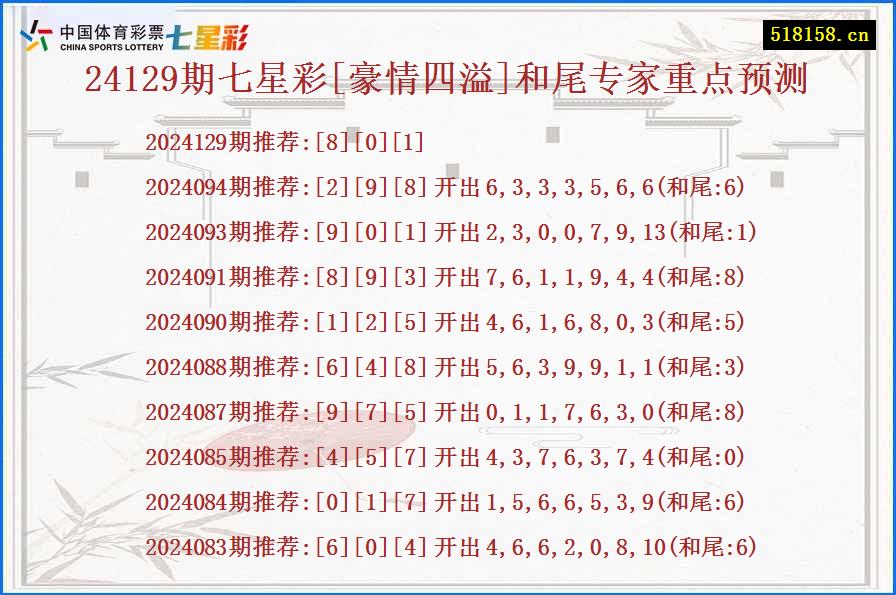 24129期七星彩[豪情四溢]和尾专家重点预测