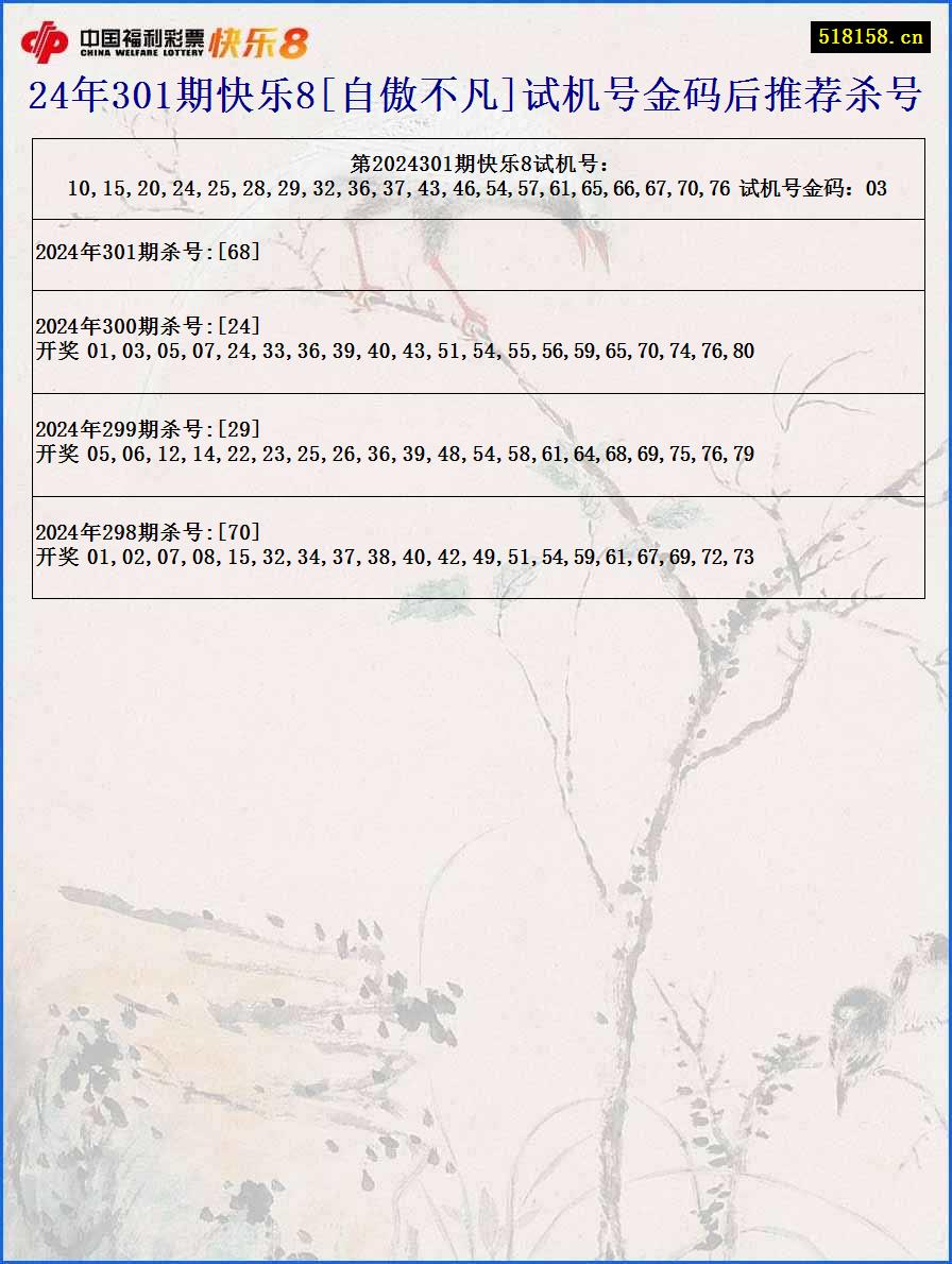 24年301期快乐8[自傲不凡]试机号金码后推荐杀号