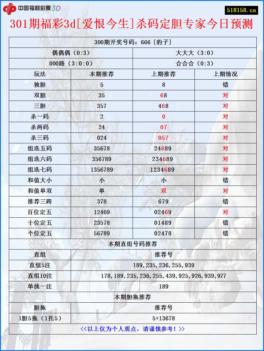 301期福彩3d[爱恨今生]杀码定胆专家今日预测