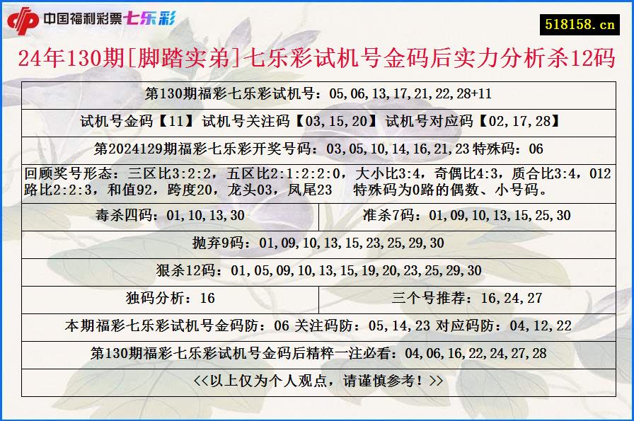 24年130期[脚踏实弟]七乐彩试机号金码后实力分析杀12码