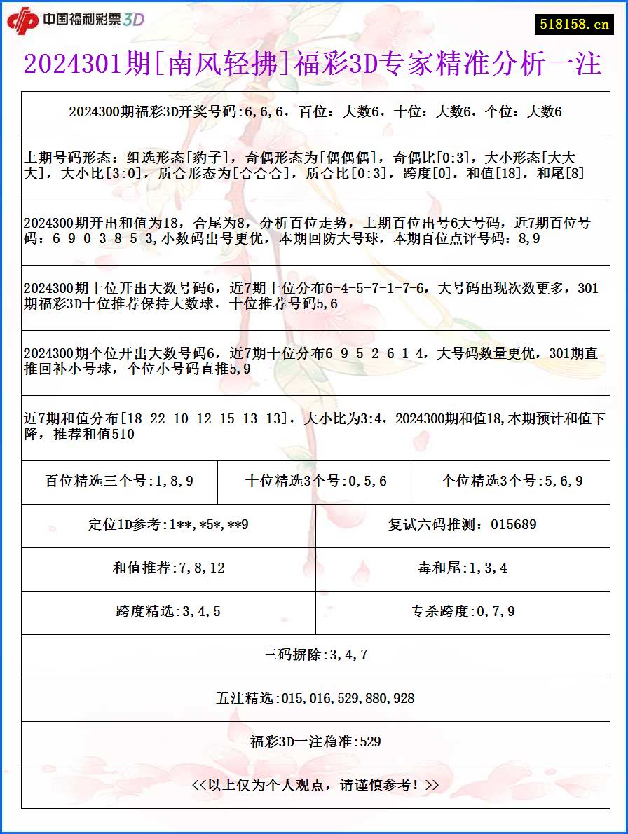 2024301期[南风轻拂]福彩3D专家精准分析一注