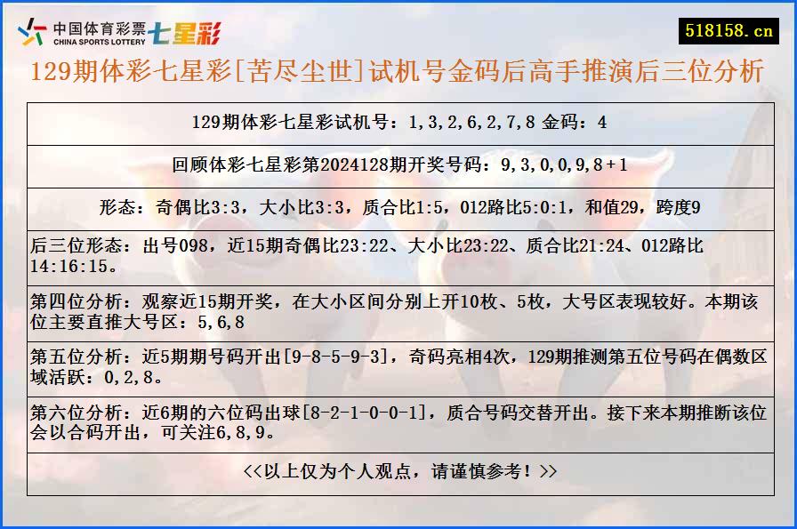 129期体彩七星彩[苦尽尘世]试机号金码后高手推演后三位分析