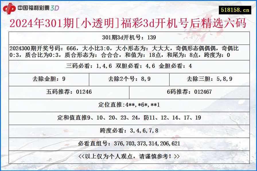 2024年301期[小透明]福彩3d开机号后精选六码