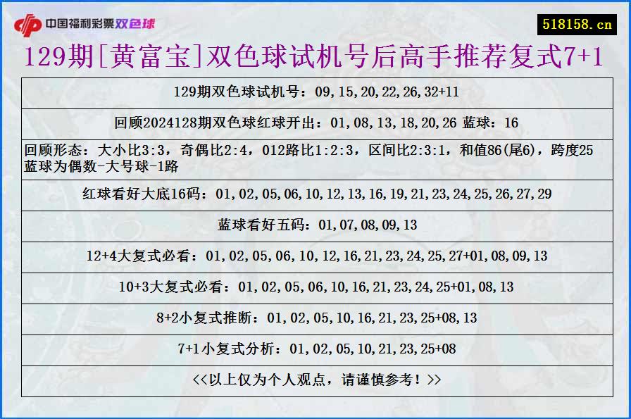 129期[黄富宝]双色球试机号后高手推荐复式7+1